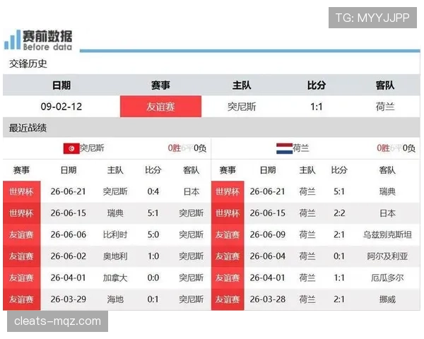 2026世界杯F组小组第一：荷兰末轮3-1击败突尼斯